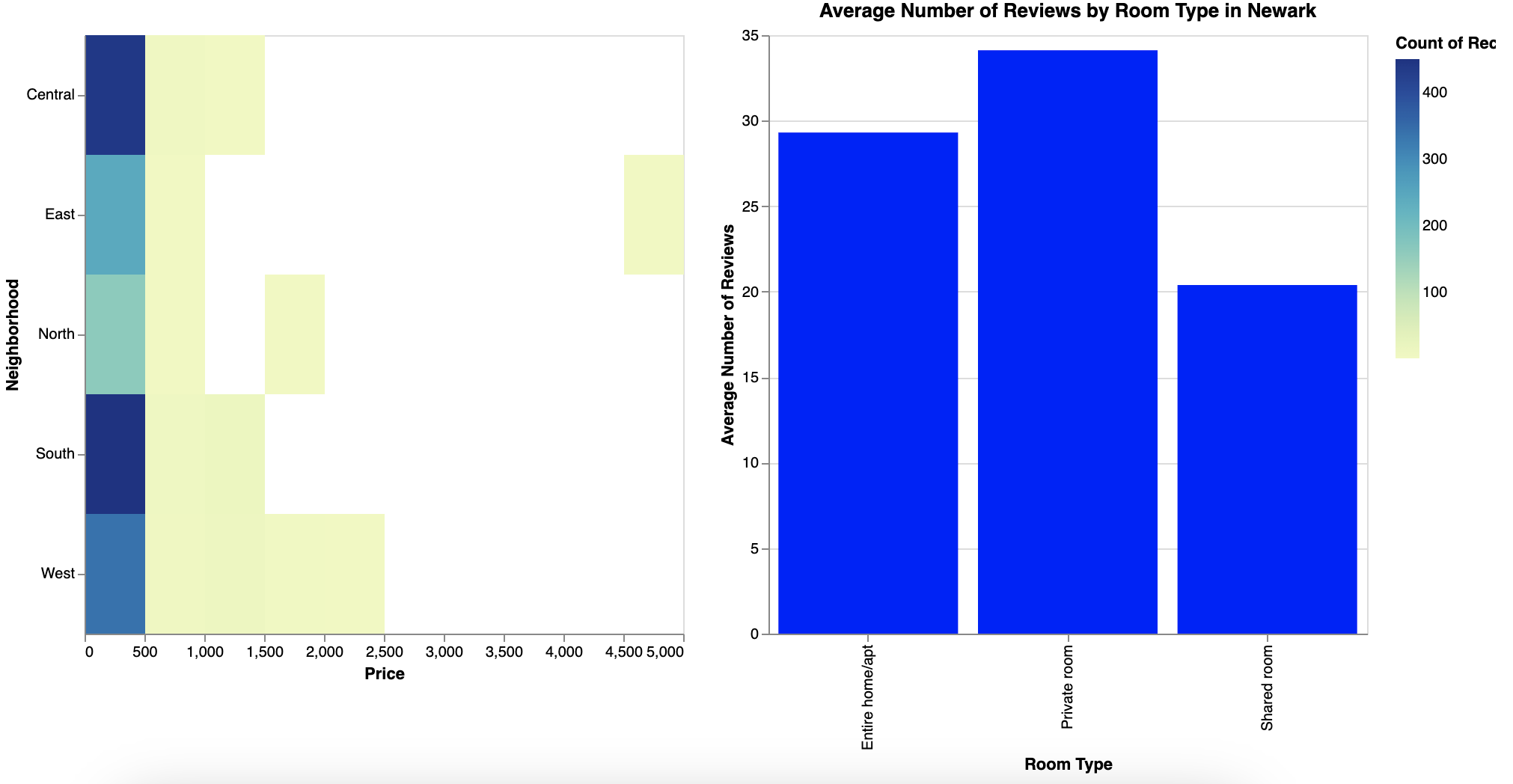 The secret behind the relationship between neighborhood and price in Newark, NJ